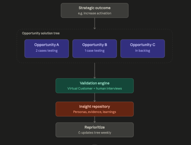 Discovery System