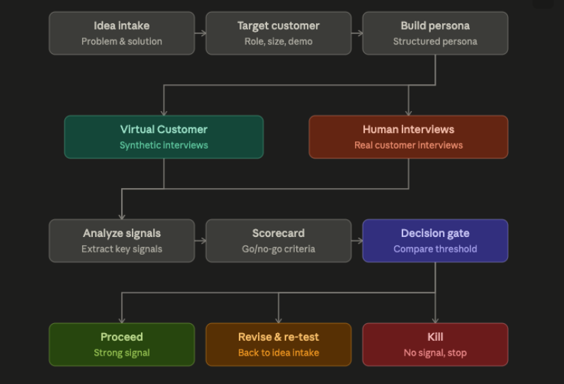 Validation Engine